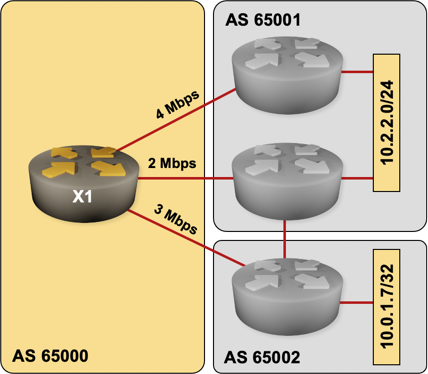 Lab network diagram