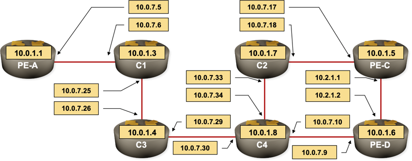 Sample MPLS VPN network