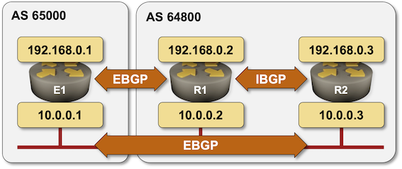Diagram of the lab network