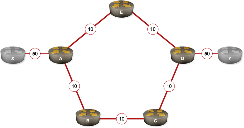 Sample MPLS TE network