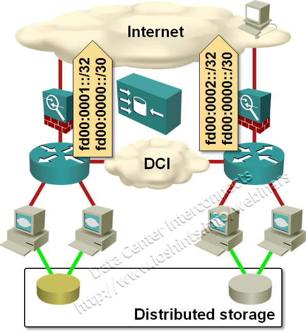 DNS-based multisite load balancing