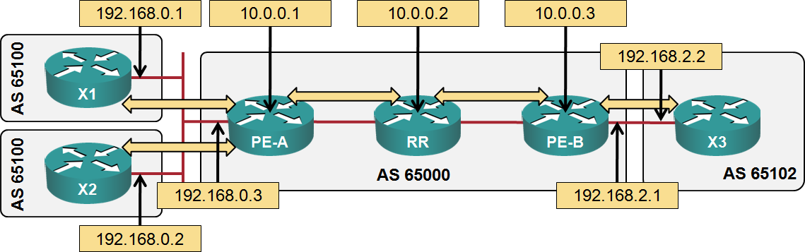 Sample network diagram