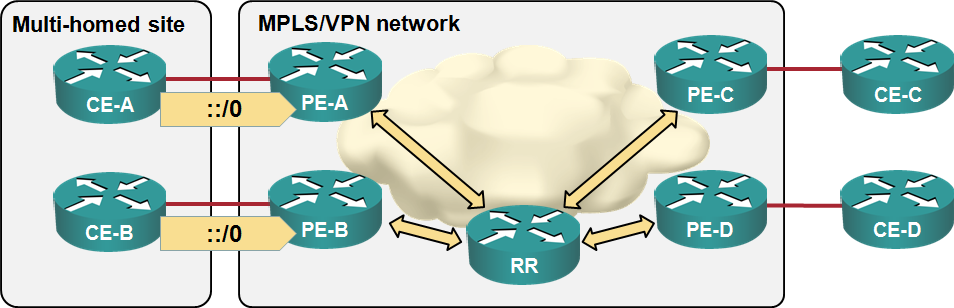 Sample network