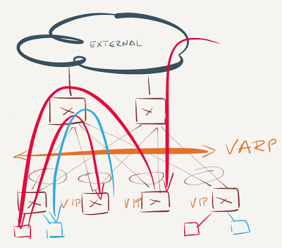 VARP is enable just on a subset of leaf switches