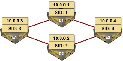 Simple SR-MPLS/IS-IS Lab
