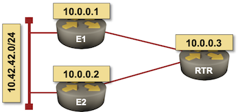 Lab topology