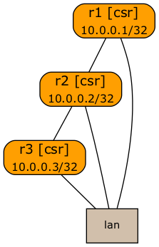 Lab topology