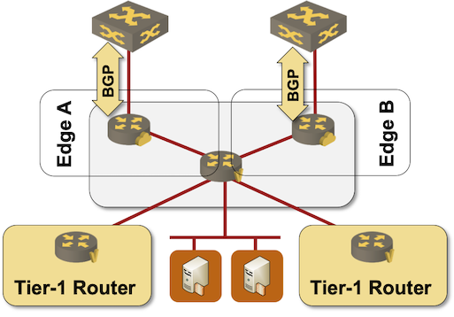 Deploying NSX-T Edge node