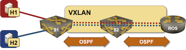 Lab topology