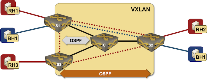 Lab topology