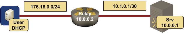 lab topology