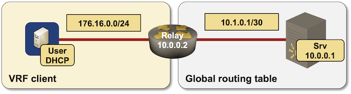 Lab topology diagram