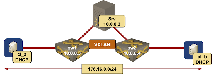 Lab topology diagram