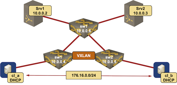 Lab topology diagram