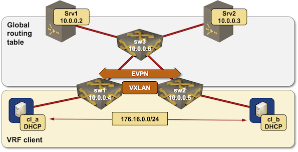 Lab topology diagram