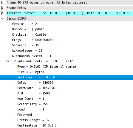 EIGRP does not set the next-hop field by default