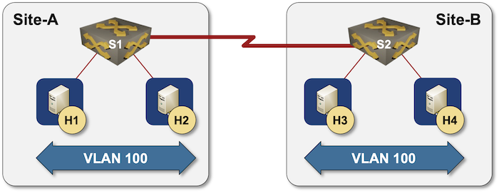 Network diagram