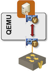 QEMU forwarding packets between VM NIC and Linux tap interface