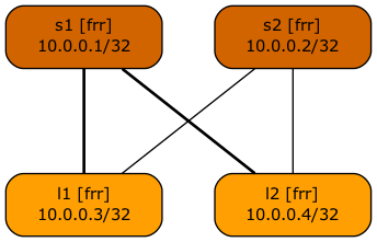 Primary links are wider
