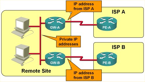 IP addressing in a small multihomed site