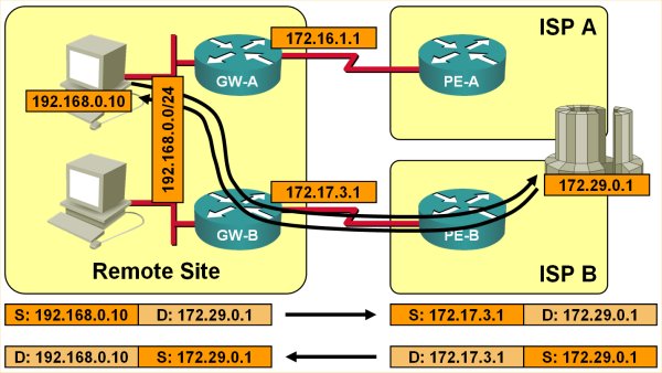Symmetrical routing with NAT