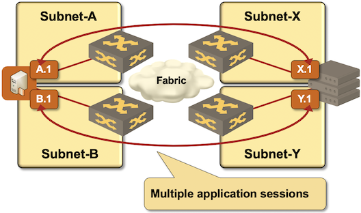 Air-gapped SAN-A/SAN-B iSCSI networks